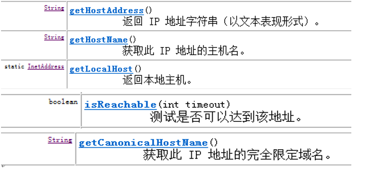 java培訓學習