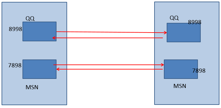 Java培訓課程