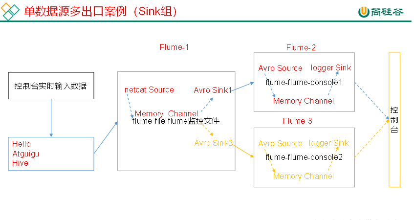 大數據培訓課程
